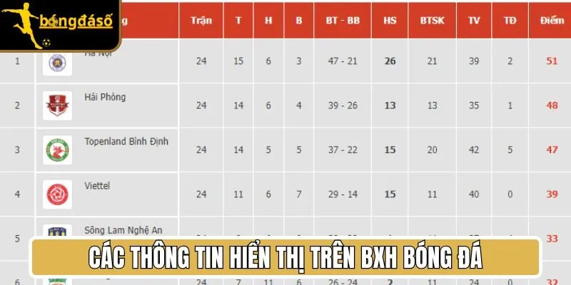 Các thông tin hiển thị trên BXH bóng đá